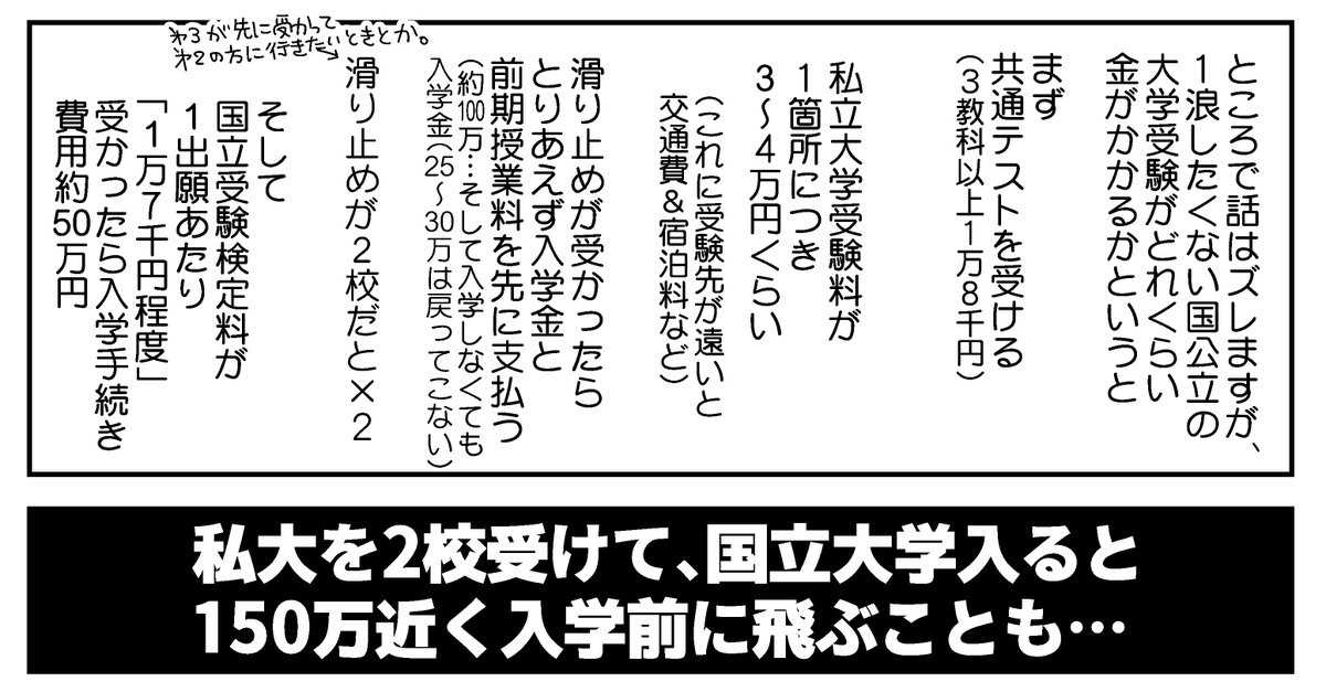 ちなみに国公立大学に入るために滑り止めに私立を2校受験すると 