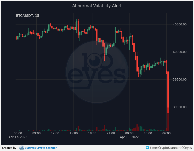 100eyesCrypto's tweet photo. 🚨 Crypto alert:
[#BTC-#USDT] Abnormal Volatility Alert (15m) https://t.co/FE4LjzEUGC