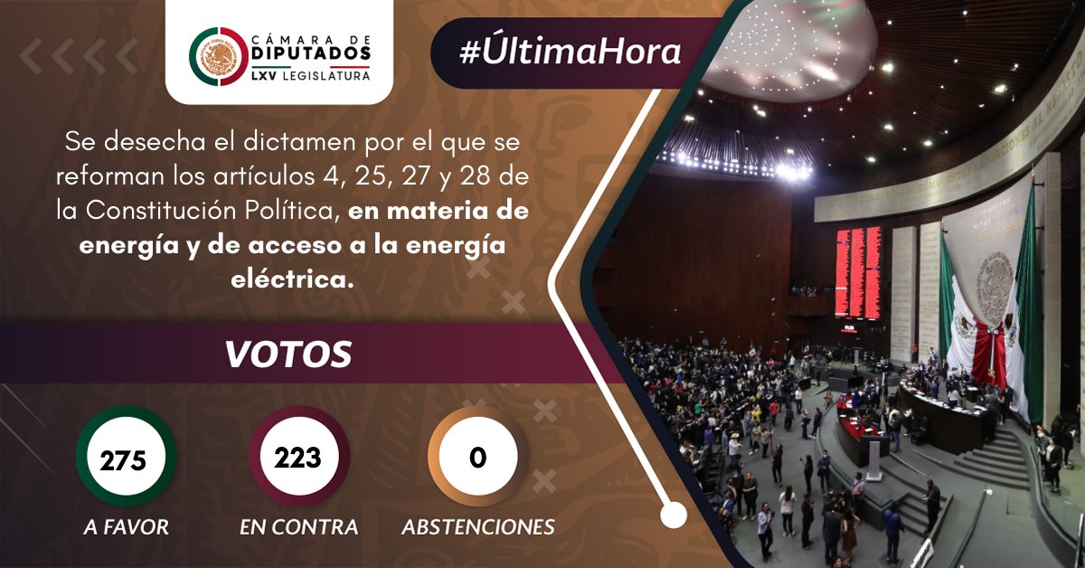 Mx_Diputados's tweet image. #ÚltimaHora Se desecha el dictamen por el que se reforman los artículos 4, 25, 27 y 28 de la Constitución Política, en materia de energía y de acceso a la energía eléctrica. #ReformaEléctrica