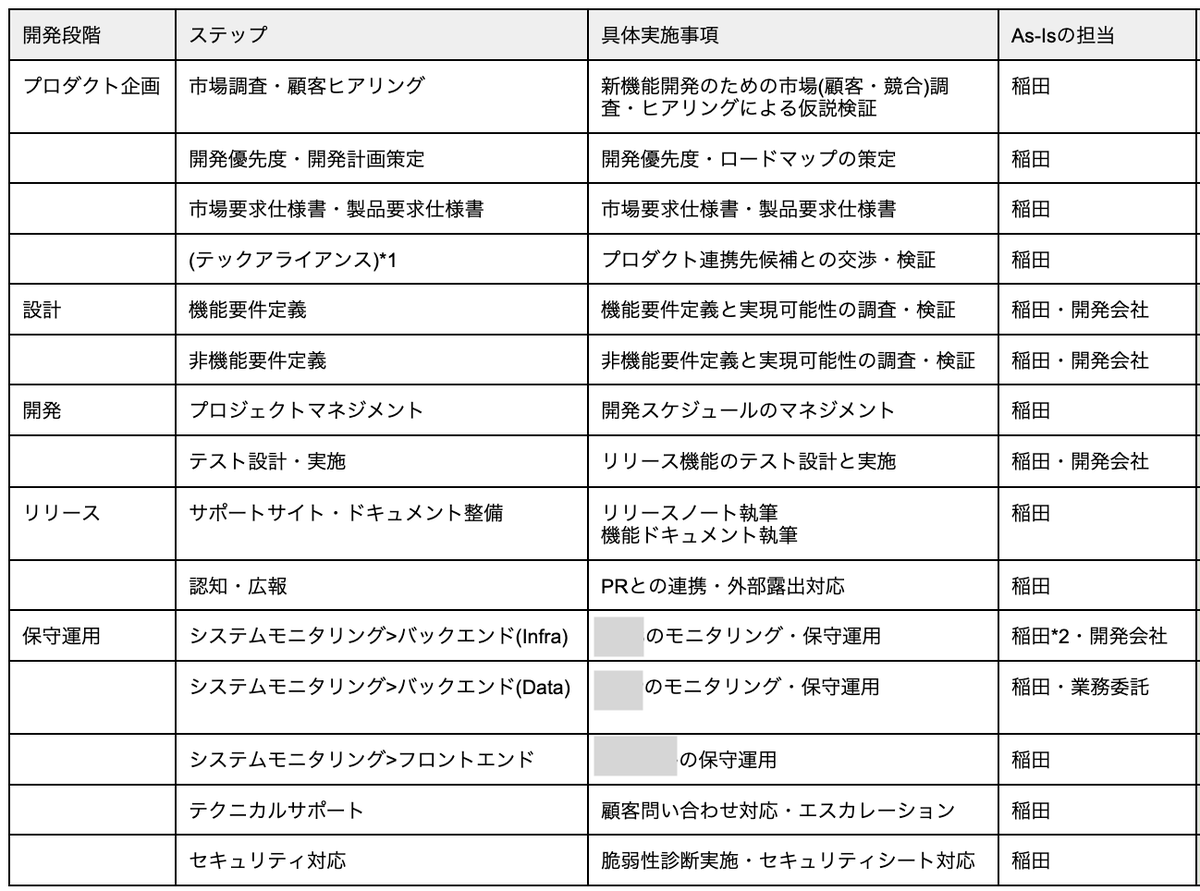 平田祐介 Repro 代表取締役 Bunkiten Twitter