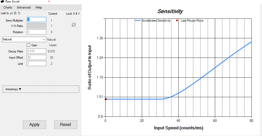 accel curve 1600 dpi 0.069-0.081 (now people don't have to ask)