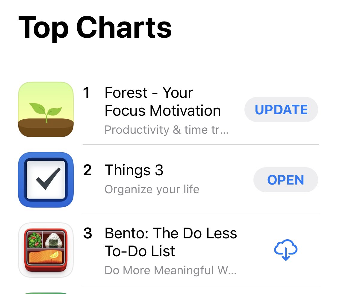 best apple productivity apps 2018 best apple productivity apps 2018