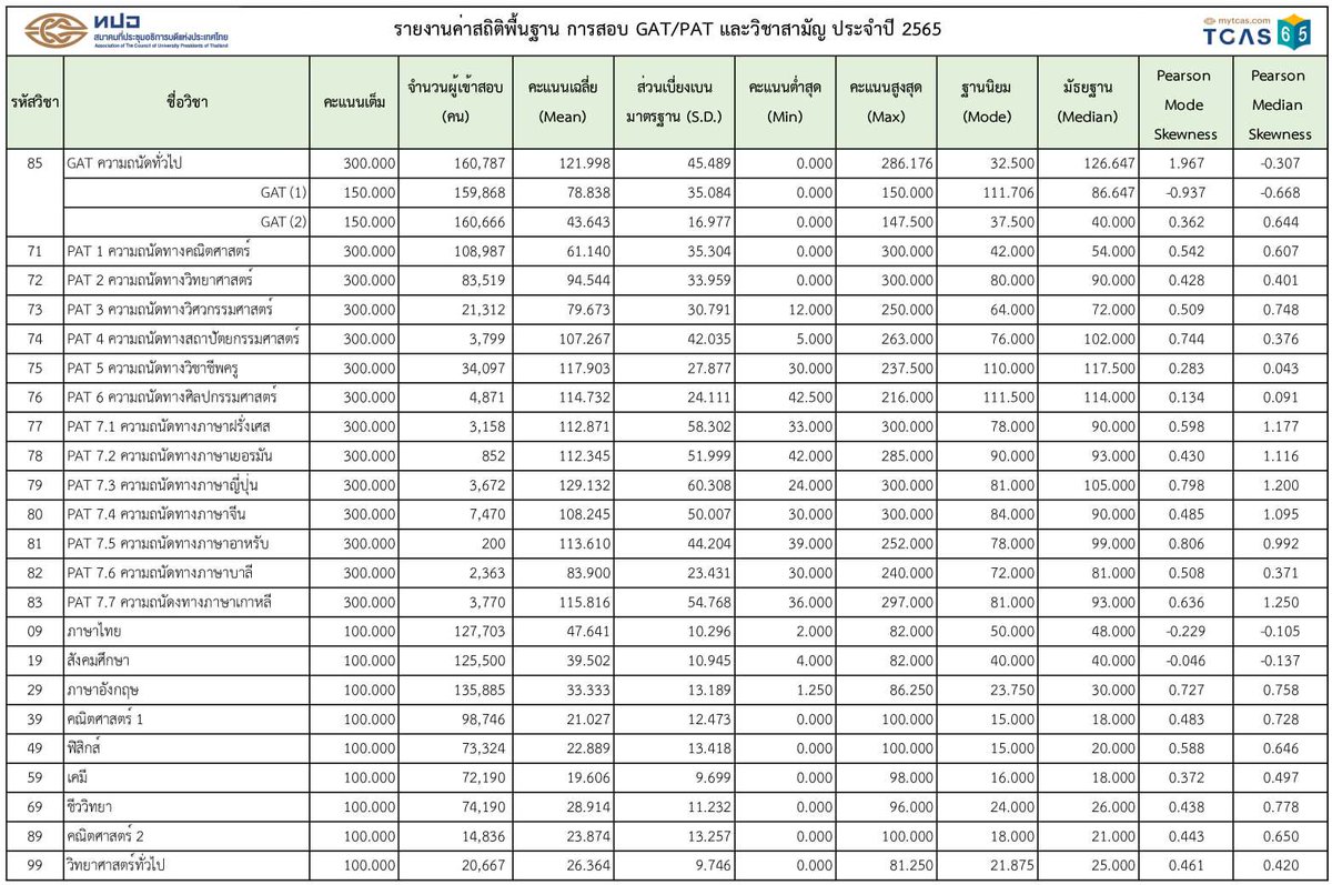 เด็กดี TCAS tweet media