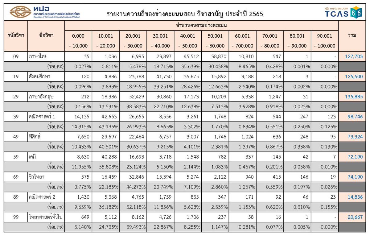 เด็กดี TCAS tweet media