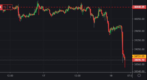 Make1798's tweet photo. @exitscammed shorting this shit once again. there is nothing that bulls can do to stop the nuke https://t.co/sdjYMY4f0O