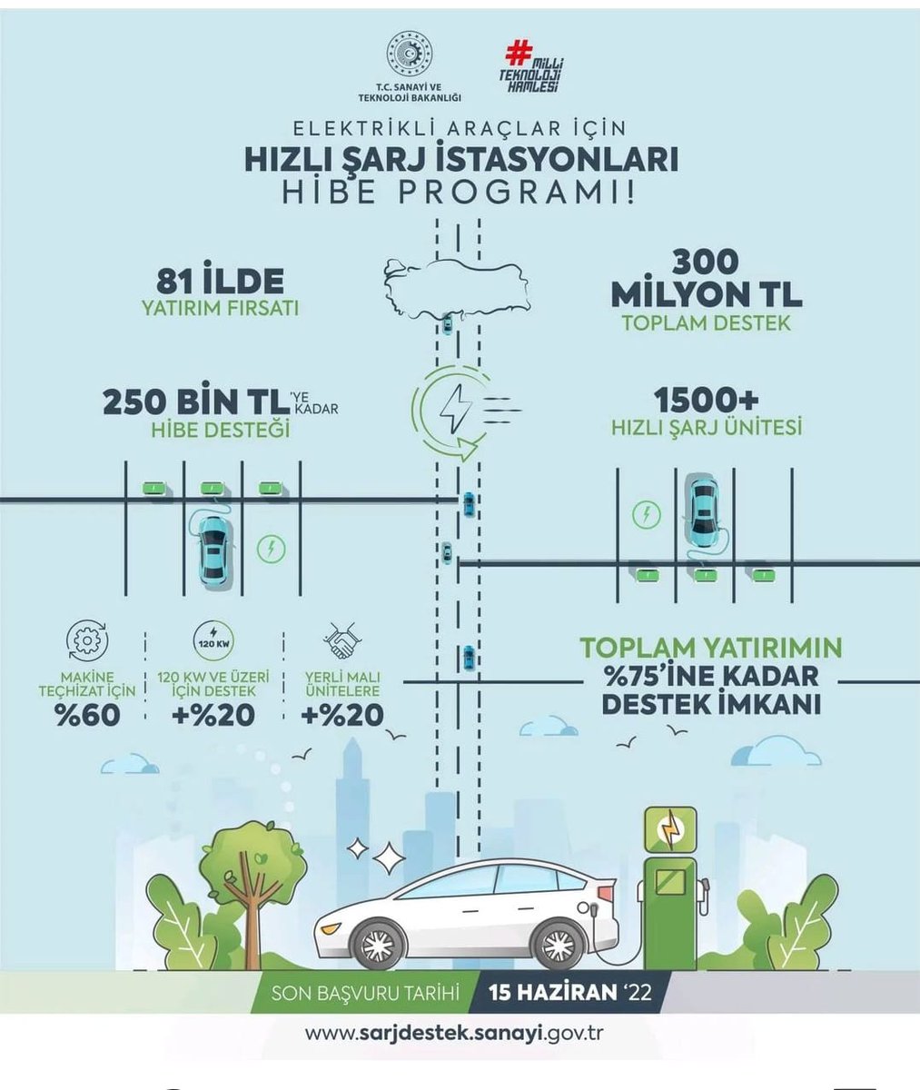 Yeni hibe programı, dikkatinize...

#tesvik #hibe #tesla #elektrikliarac #hizlisarj #varank #sanayibakanligi