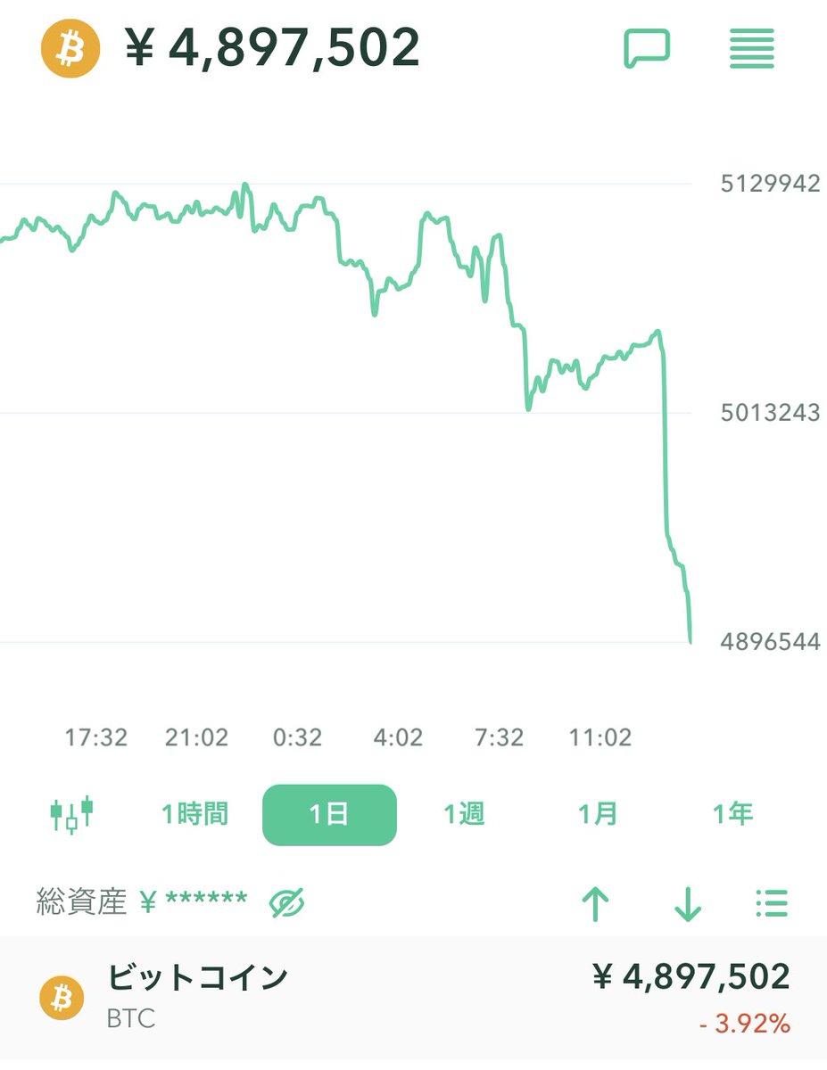 #Bitcoin などの仮想通貨。始めるの難しいと思ってましたが簡単でした。包丁しかできないぼくでも買えましたから😁
そして、、今めちゃめちゃ買い時ですww
#暗号資産
#ビットコイン
#仮想通貨