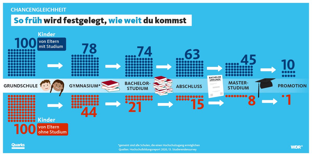 Erik Flügge tweet media