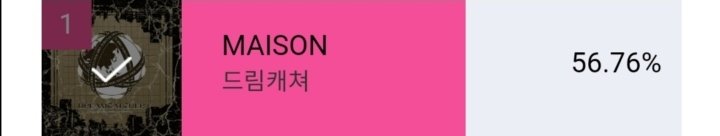 [VOTE] <a href="/hf_dreamcatcher/">드림캐쳐 Dreamcatcher</a> has won all Idol Champ polls (global, Korean, Chinese) for the Show Champion prevote with a score of over 50% 👏

Well done Somnies, you've worked hard 💚🌱

#Dreamcatcher #드림캐쳐 #Dreamcatcher_MAISON
