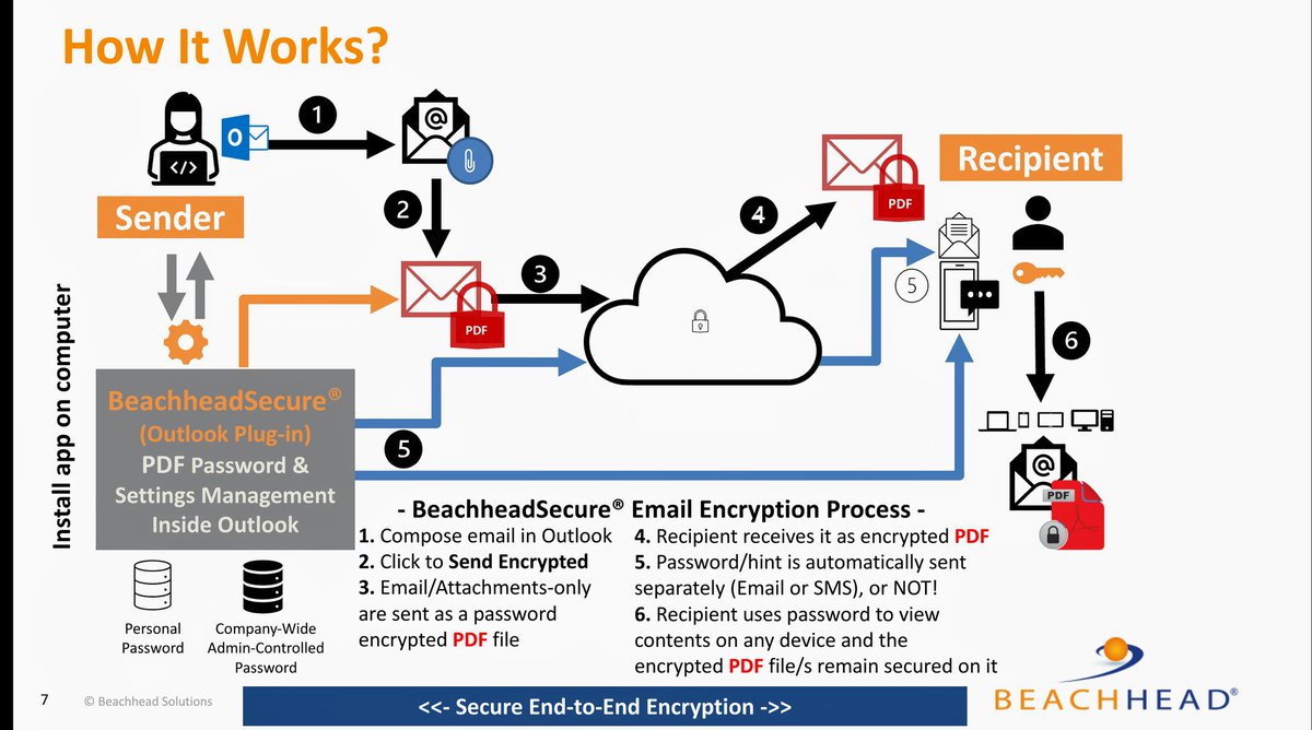 Entrust Email Encryption Email Encryption (@EncryptMyEmails) / Posts / X