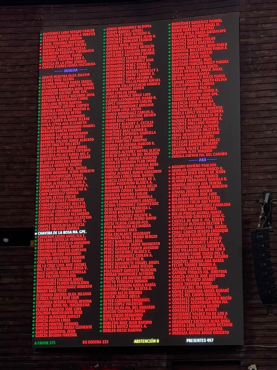 MiguelTorrucoG's tweet image. Aquí los nombres y apellidos de los Vende patrias que votaron en contra de la Reforma Eléctrica