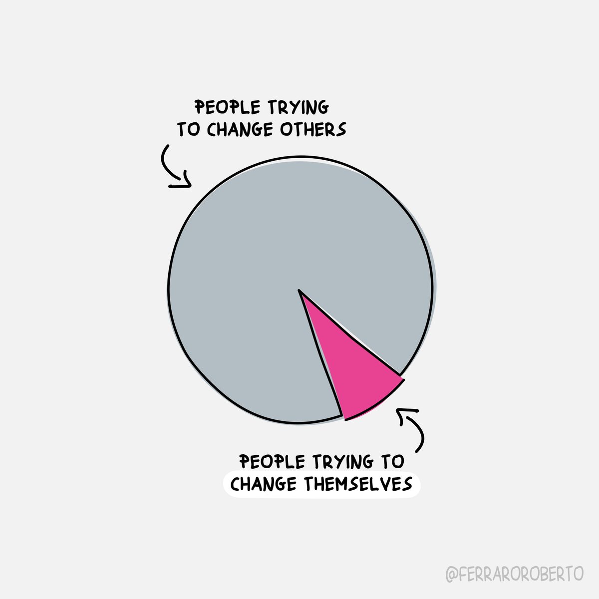 10 visuals that will change how you see personal development

1. https://t.co/HgBwxhSh0l