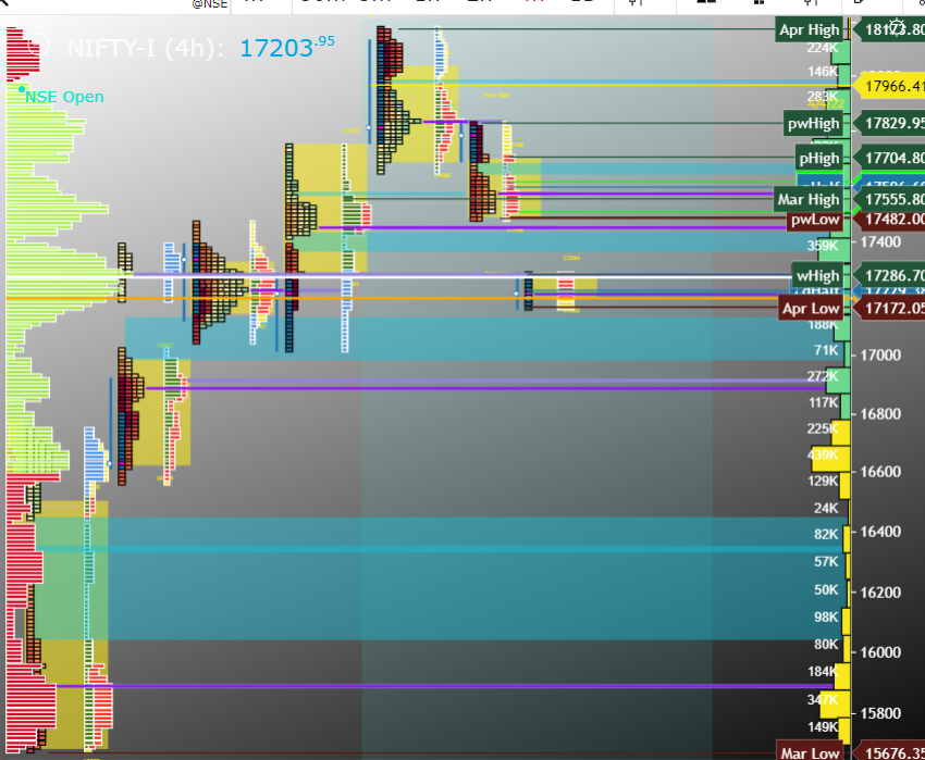 subhodeepster's tweet photo. this is how the weekly structure is going to shape up.. today has been an #OAOR open auction out of range..  @gocharting  #nifty #niftyfuture https://t.co/aIfRATFqrD