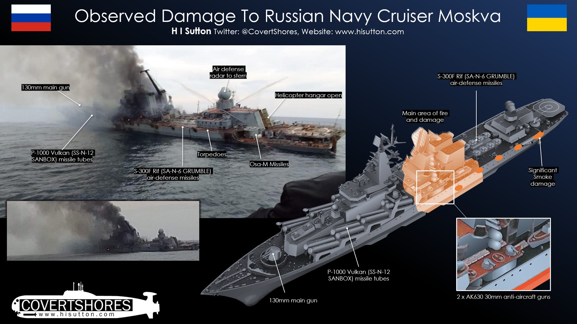 Clash Report on Twitter "Images reveal once Powerful Russian Navy Ship