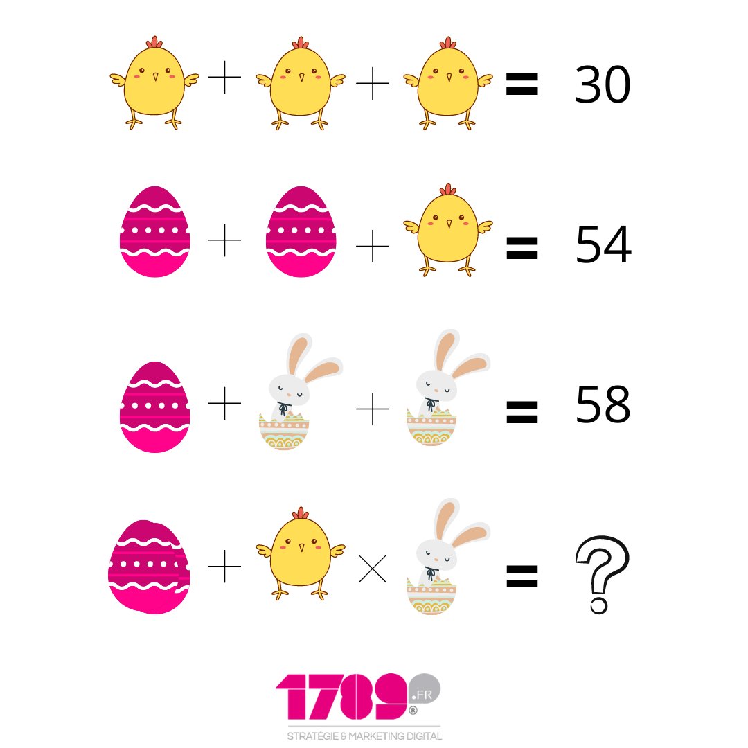 Nous vous souhaitons une bonne fête de Pâques !
A cette occasion, nous vous proposons un petit défi à résoudre en nous indiquant le résultat en commentaire ⬇⬇⬇
Réponse mardi 19 avril 
#calcul #paques #enigme #fete #chocolat #chasseauxoeufs #agence