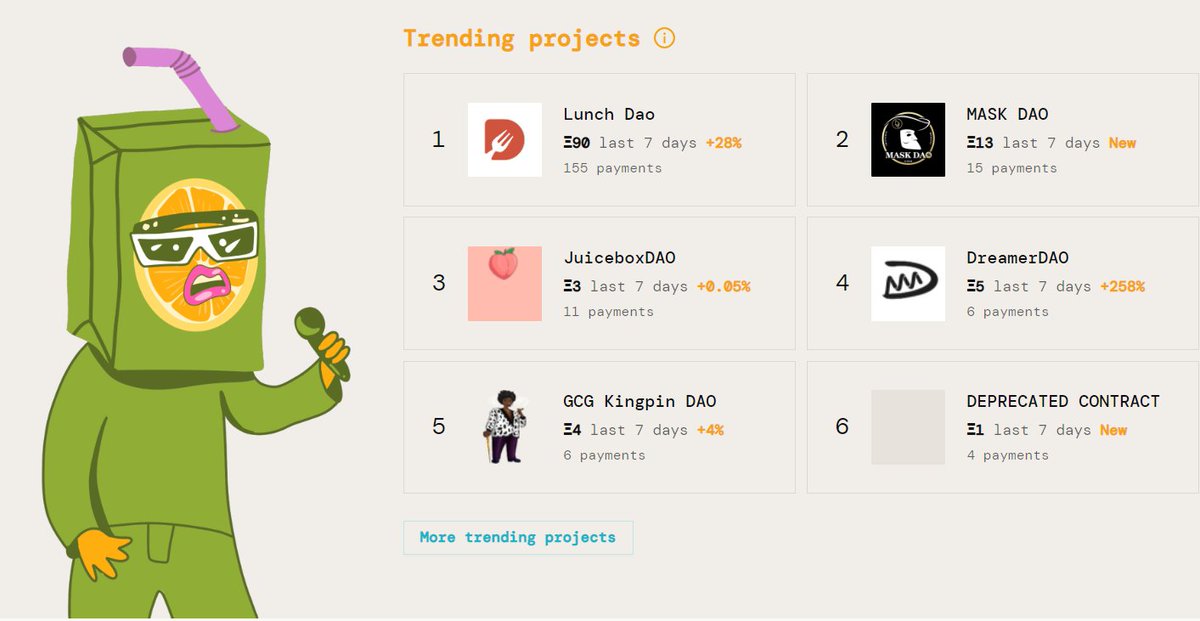Who is top 1 on <a href="/juiceboxETH/">Juicebox Protocol | Program your project's money</a> trending？It's LunchDAO！！#NFT #cryptocurrency #DAO $LUNCH