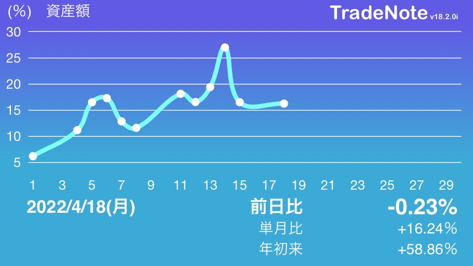Re: [閒聊] 日銀放推 日圓大貶 FX戰士應該賺爛了吧
