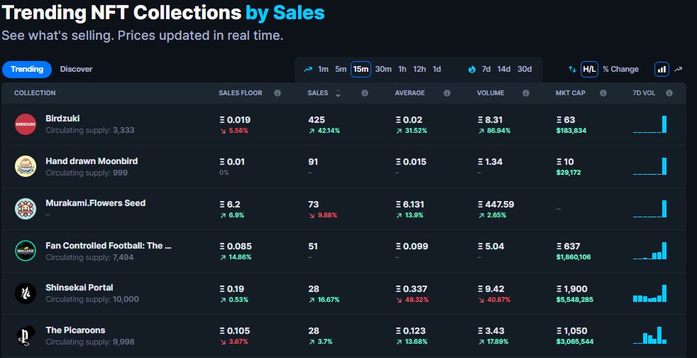 We are top 1 trending on Icy, <a href="/birdzuki/">Birdzuki-Mutant Coming Soon</a> together strong

#birdzuki #birdfollowbird