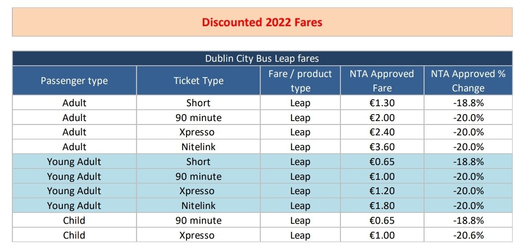Dublin Commuters tweet media