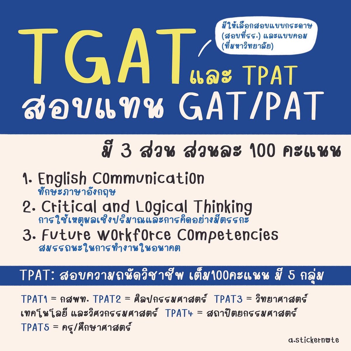 astickernote's tweet photo. 𝐓𝐆𝐀𝐓 | 𝐓𝐏𝐀𝐓 | 𝐀-𝐋𝐄𝐕𝐄𝐋 ㋛
อธิบายภายใน 2 หน้า ! 

ขอบเขตเนื้อหา(เค้าว่า)จะมาจาก
เนื้อหาการเรียนม.4-6 "ไม่เกินจากหลักสูตร" (จะโดนแกงมั้ย🤔)

#ไฟล์สรุป  #ชีทสรุป #dek66 #dek68 #dek65 #สรุปสังคม #onet #จิตวิทยา #dek67 #แกทเชื่อมโยง #แกทอิ้ง #แกทภาษาอังกฤษ https://t.co/L12MrwDuHT