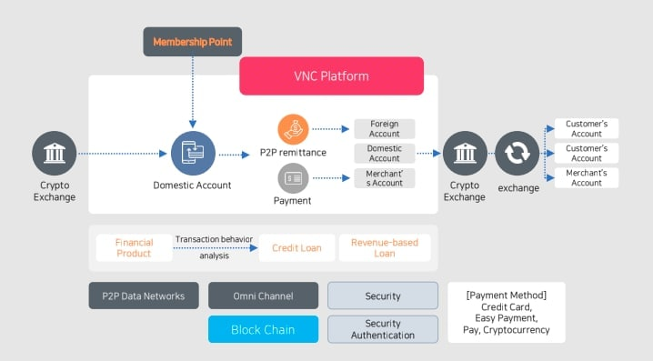 Airdrop6_com's tweet photo. New #airdrop: Venus
Reward: 5 VNCP (~$6)
News: Korean project
Distribution date: May 20th

🔗Airdrop Link: https://t.co/grTuzymUc7 https://t.co/fRkUJcdtAU