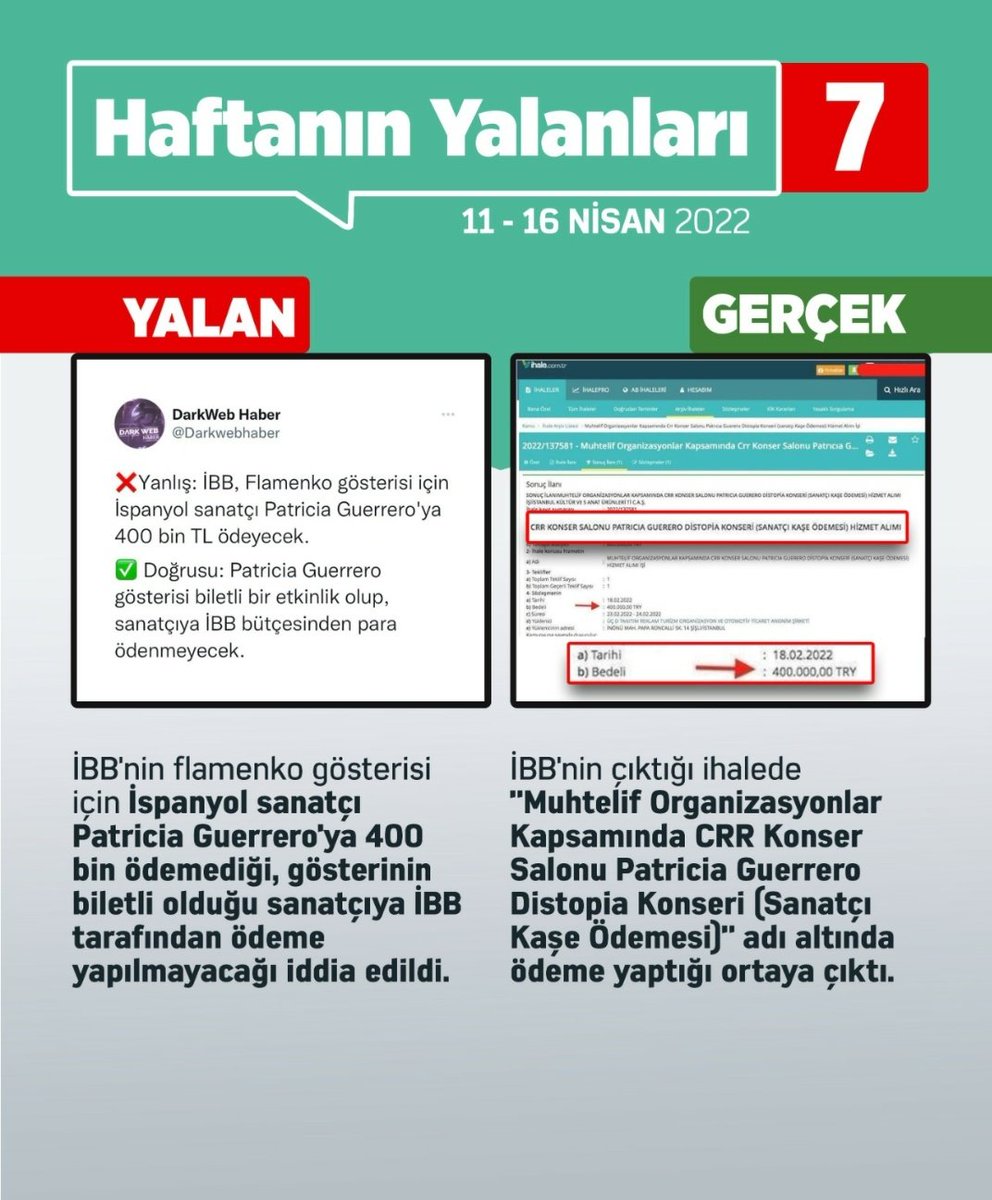bbeyzaaozer's tweet photo. Yine yalanlar yine CeHaPe!
Haftanın Yalanları
@GucluTRofficial https://t.co/BwaLvt5cGE