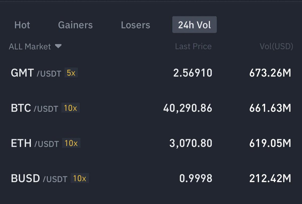 👀
#stepn #gmt #binance #crypto #token #m2e #MOVE2EARN