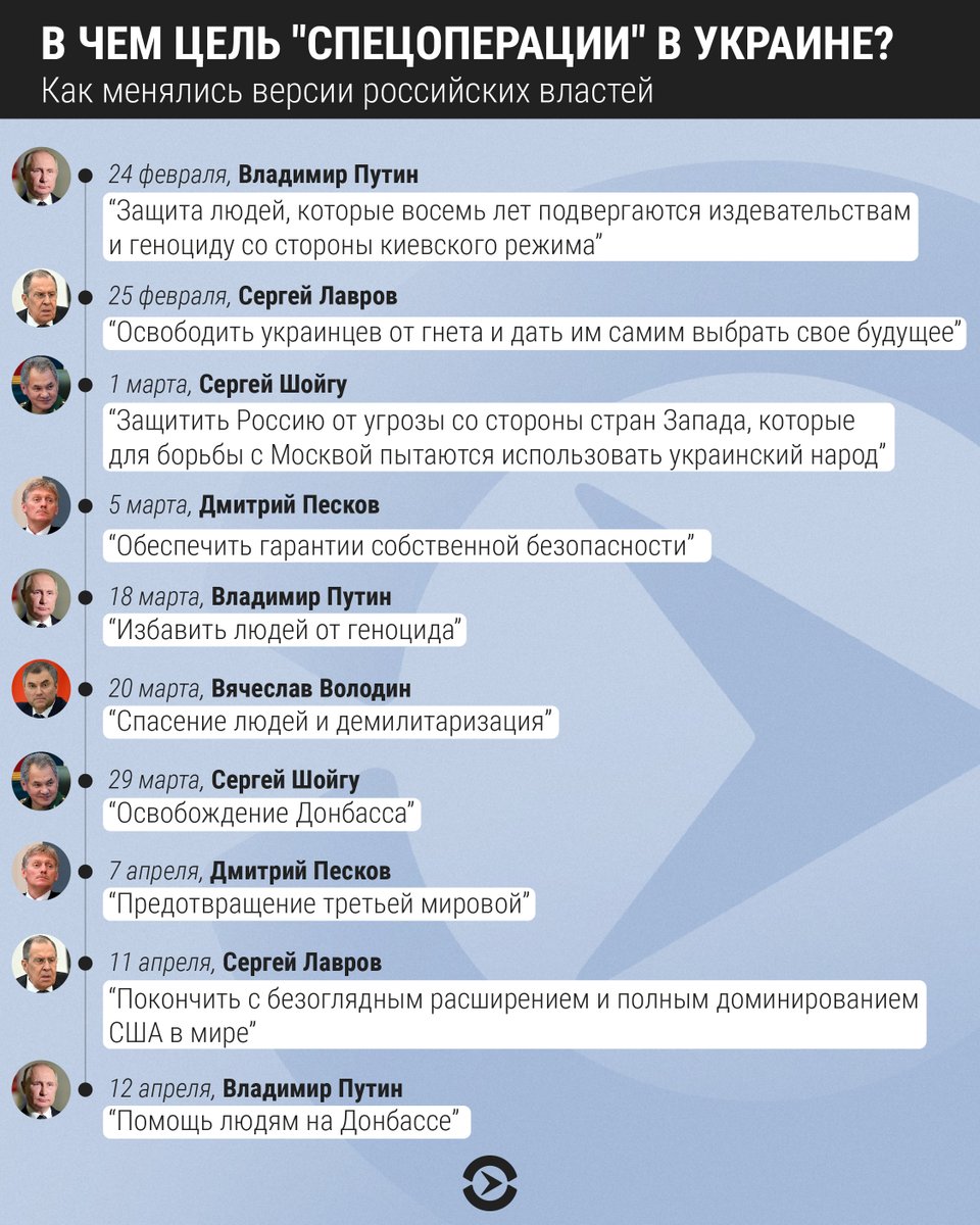 Настоящее Время tweet media
