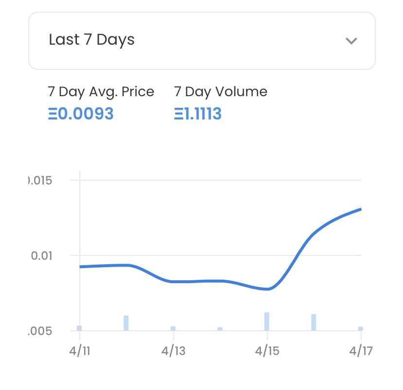 MrGreenity's tweet photo. What you do when you see this activity chart of @KongClubNFT?
I know. Expanding my collection before floor's thin out. 👀📈
What do you get? Dope quality art, strong community and a Team that works hard to build our #Sandbox 
What do you thunk of my last 3 snipes? 👇
#NFTProject https://t.co/I2z7FESrWU