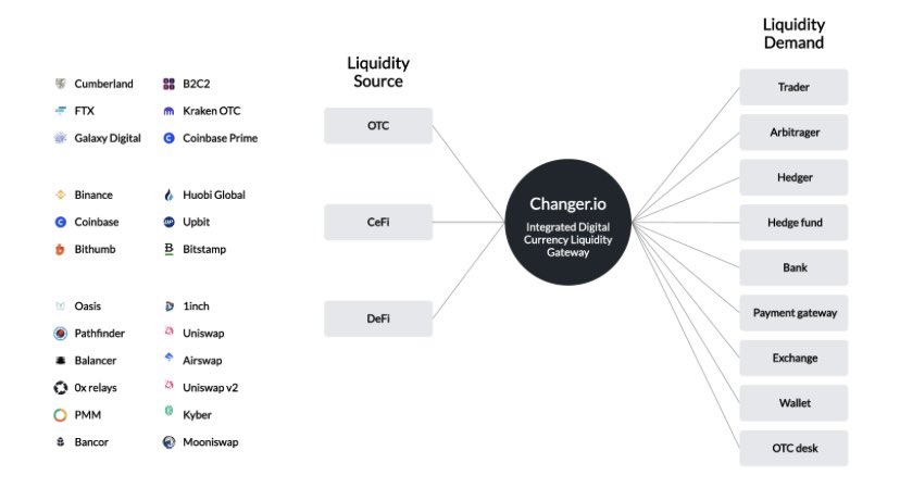 Unique Human | Changer ($CNG) tweet media