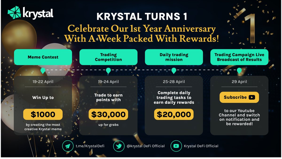 🎂 Have you joined the birthday celebration with Krystal? 🎂
👉 Let's have a look through fun activities of this birthday celebration 👆

😘 Which activities are your most favorite? Comment below with us, mates 👇
#krystalturns1 #crypto #krystaldefi
