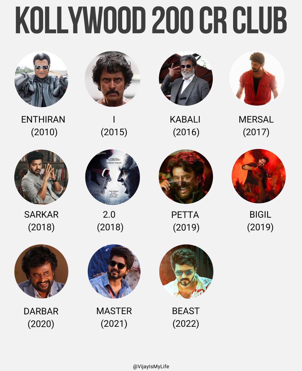 Kasthurirajand1's tweet photo. @sunpictures @actorvijay @Nelsondilpkumar @anirudhofficial @hegdepooja @selvaraghavan @manojdft @Nirmalcuts @KiranDrk @anbariv @valentino_suren @alagiakoothan KING OF KOLLYWOOD WW 👑👑👑
#Beast @actorvijay https://t.co/OtjHuZJKpO