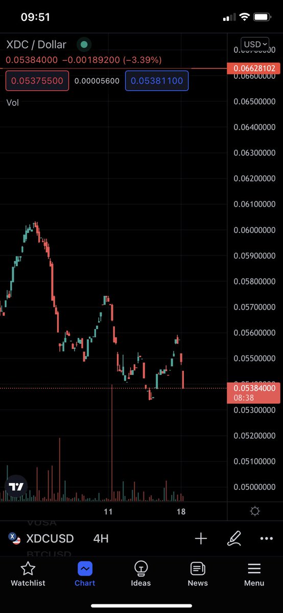 XDC XinFin Network 🇳🇱 Community tweet media