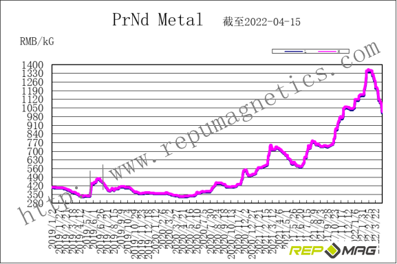 Frank_Repumag's tweet photo. Repumag weekly trend report on NdFeB raw material https://t.co/BXU1coYLzh