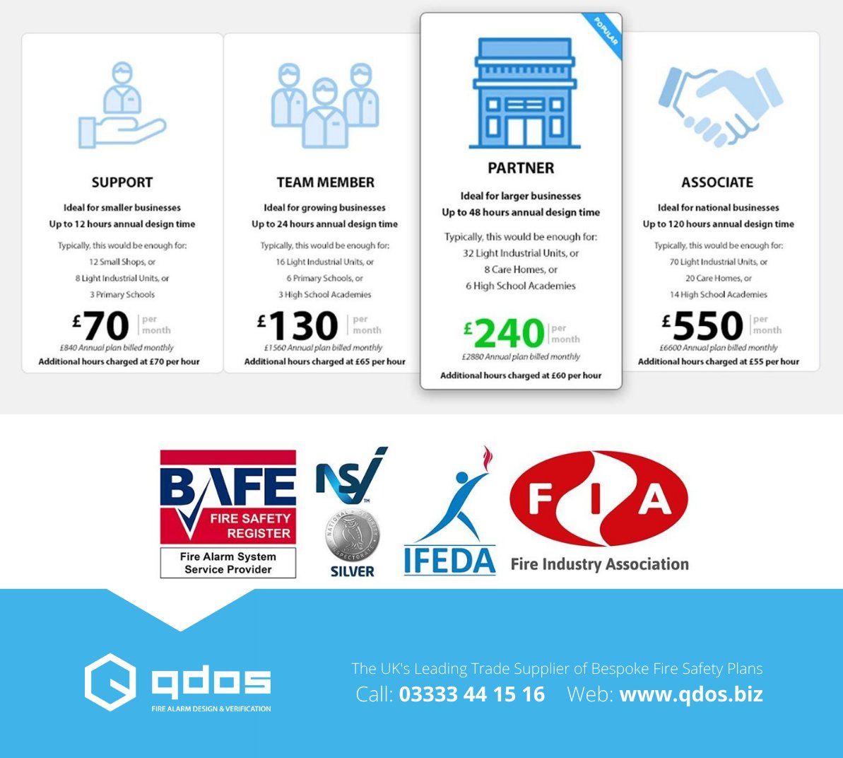 Whether your fire alarm system is for a single building or across multiple sites, QDOS have you covered with our BAFE accredited Fire Alarm System Design service with multiple annual plans to suit your budget.

lnkd.in/e6cif3z

#firealarms #firealarmsystem #design