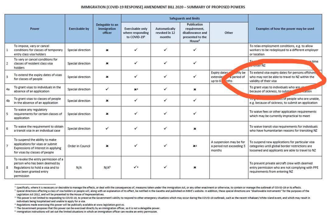 Davinde86529246's tweet photo. Respected sir, @KrisinMana  According to Immigration #COVID19 Response Amendment Bill 2020- to extend visa for persons stuck offshore. Why the power is not used? Please restore and extend visa.  https://t.co/ZeW66OkHuR     @chrishipkins @jacindaardern @NZGreens @NZHumanRights https://t.co/NKPP1IgGO4