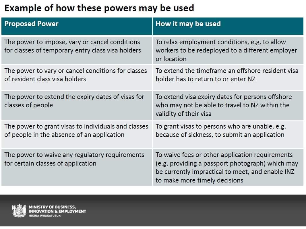 Davinde86529246's tweet photo. Respected sir, @KrisinMana  According to Immigration #COVID19 Response Amendment Bill 2020- to extend visa for persons stuck offshore. Why the power is not used? Please restore and extend visa.  https://t.co/ZeW66OkHuR     @chrishipkins @jacindaardern @NZGreens @NZHumanRights https://t.co/NKPP1IgGO4