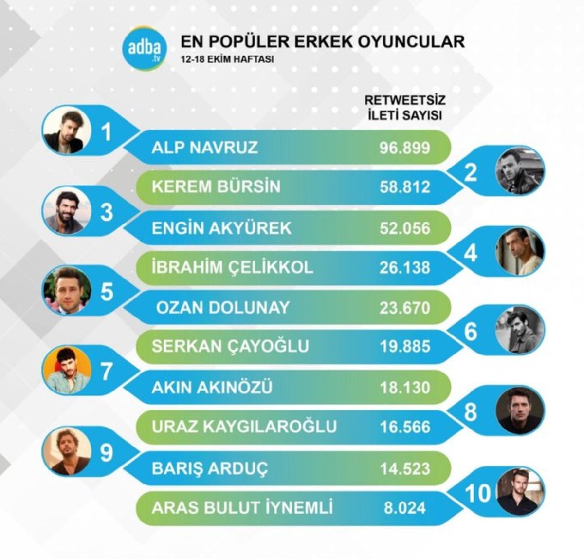 ceyrobot's tweet photo. Benim neşelenmem için tekrar böyle bir goruntuye ihtiyacim var 

Bu yuzdende hemen geri donmelisin @AlpNavruz 
#AlpNavruz #Anfc 🔥 https://t.co/wabjpFrQTn
