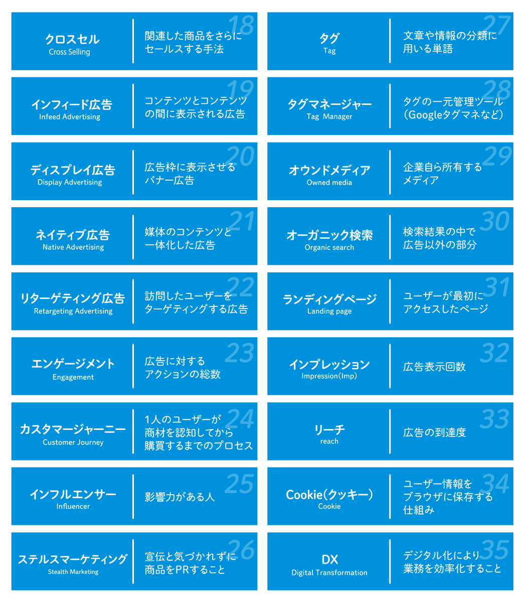kataokadesign's tweet photo. デジタルマーケティング必修単語帳３５単語 https://t.co/dWs67YH6ZL