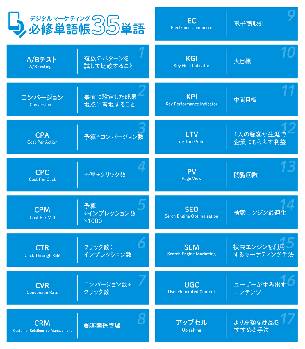 kataokadesign's tweet photo. デジタルマーケティング必修単語帳３５単語 https://t.co/dWs67YH6ZL