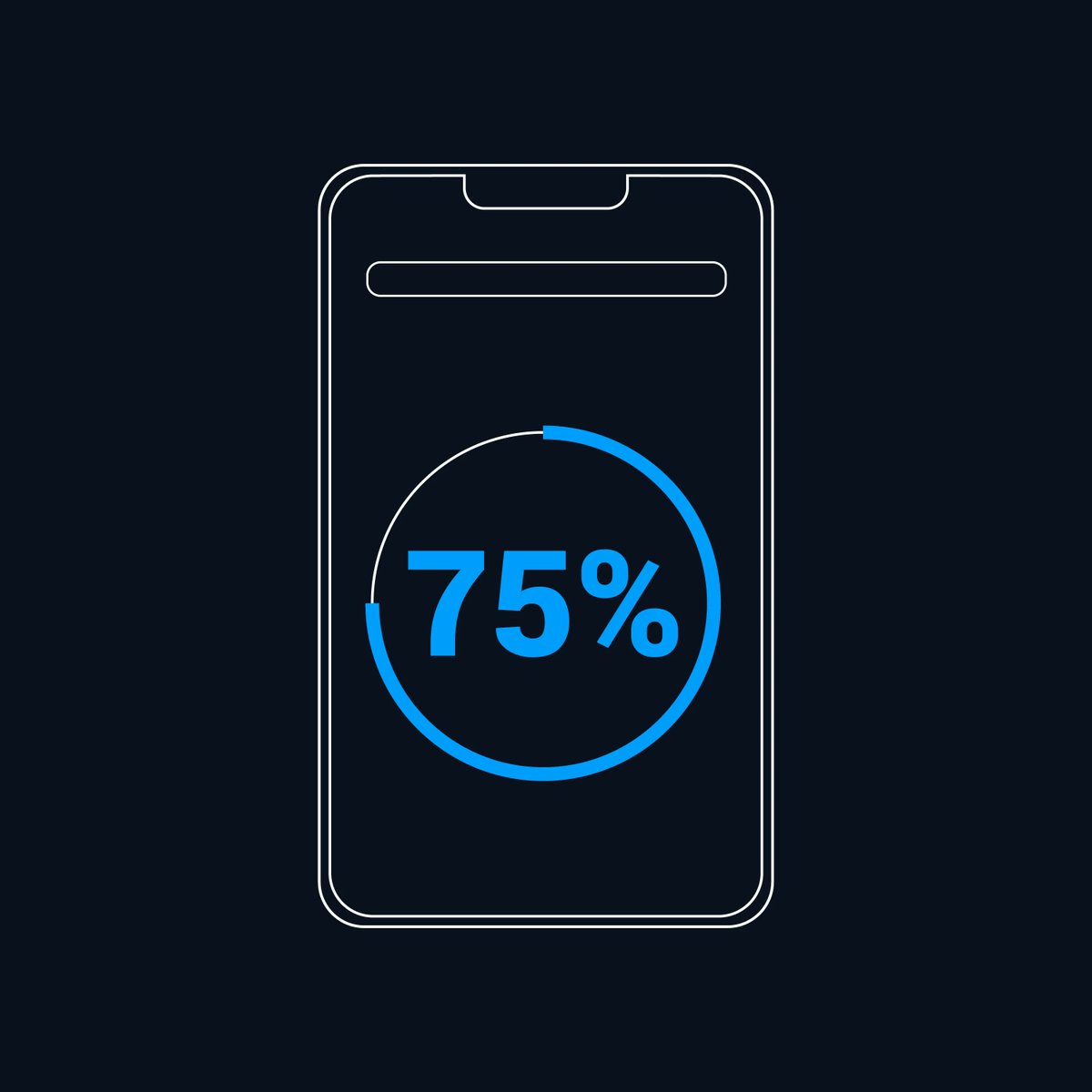 75% of smartphone owners turn to search first to address their immediate needs.