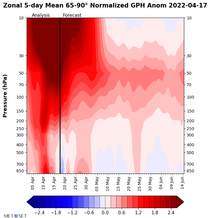Met_Set_UK's tweet photo. Strong/early final stratospheric warming event has brought a surface block (- NAO/AO) clear forecast for HNFZ regime in late Apr. However whilst this is the coldest regime in Feb (DOY33) - blocking doesn't have the same impact now - instead bringing near normal temps (DOY117) https://t.co/qOK6FkIVDk