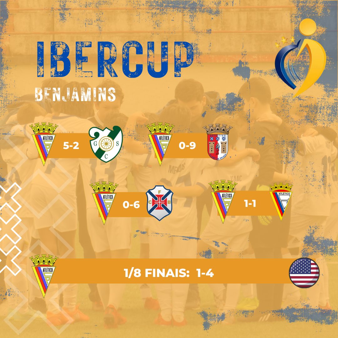 AtleticoCP1942's tweet photo. ⚽️ #FutebolFormação 

🏆 A nossa equipa de #Petizes terminou a sua participação na @Ibercup em 3º lugar. 

Já a equipa de #Benjamins alcançou os 1/8 Finais. 

Parabéns às nossas equipas pela excelente campanha nesta prestigiante prova! 👏

#MadeInAtletico https://t.co/Vkce5wj2a1