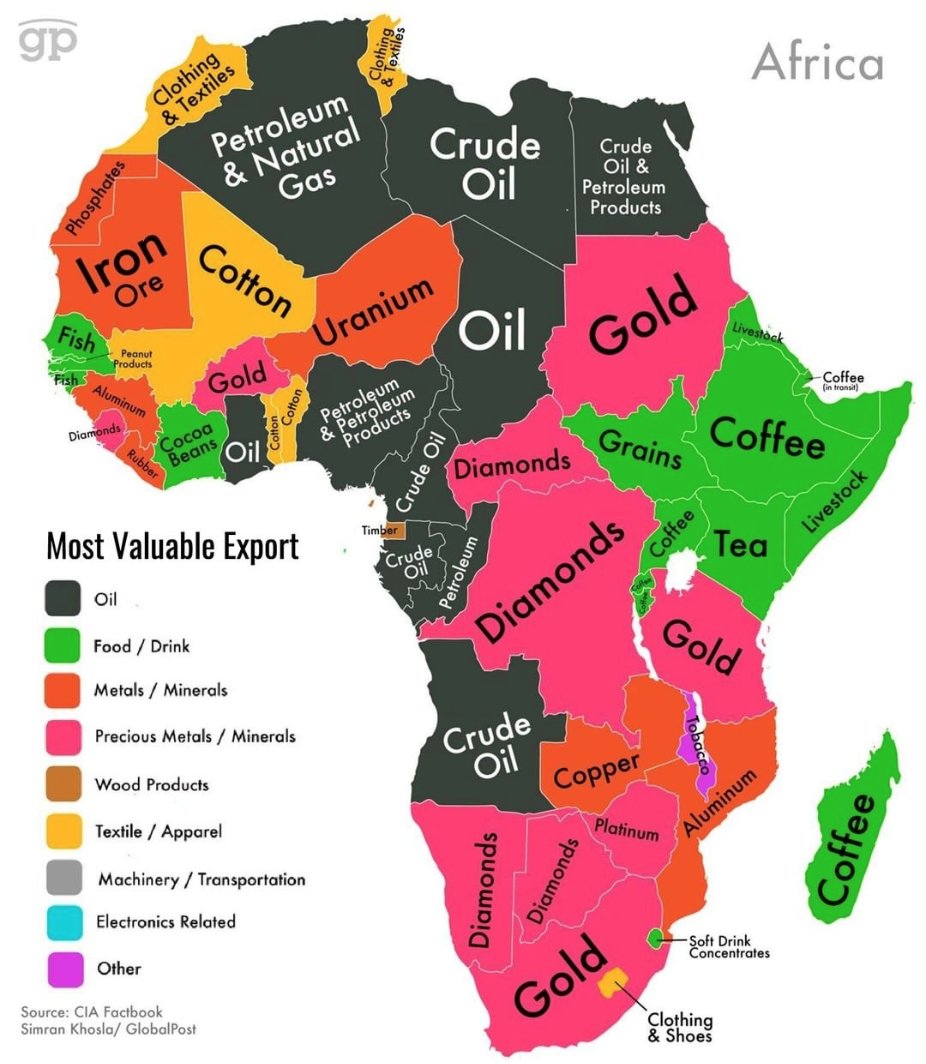 Africa is not poor... but multinational corporations “steal” much of its wealth – legally – by pretending they are really generating their wealth in tax havens. 

bit.ly/3jBk6jk 

We must address #neocolonialism if we want a sustainable future