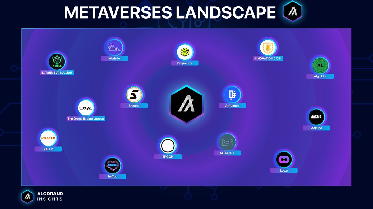 Algorand Insights tweet media