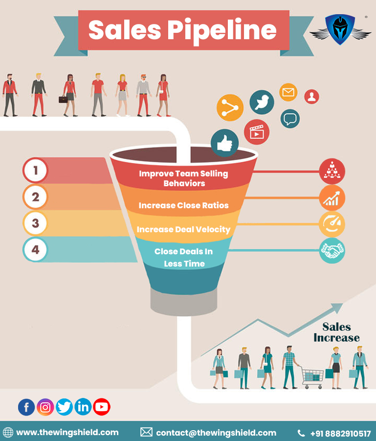 wingshield_saas's tweet image. Manage Your Pipeline With Less Work!
Take a live demo today!
thewingshield.com/trial-link
Visit- thewingshield.com
Contact us- contact@thewingshield.com
Call +91 888 291 0517
#wingshieldsaas #salespipelinemanagement
#salesmanagementsoftware #salespipelinemanagementsoftware