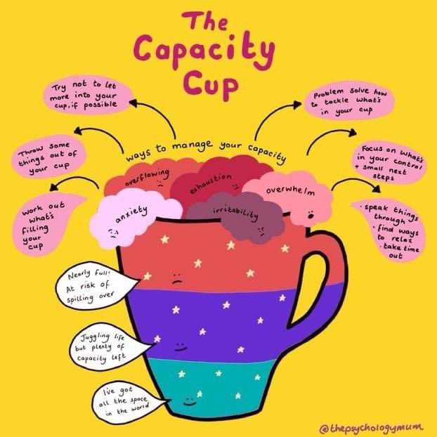 mindworkmatters's tweet photo. Some children will be excited to return to school after the half term break, others may be anxious for various reasons. Using the #CapacityCup can help develop coping strategies #PupilWellbeing https://t.co/SkQugEXlQz