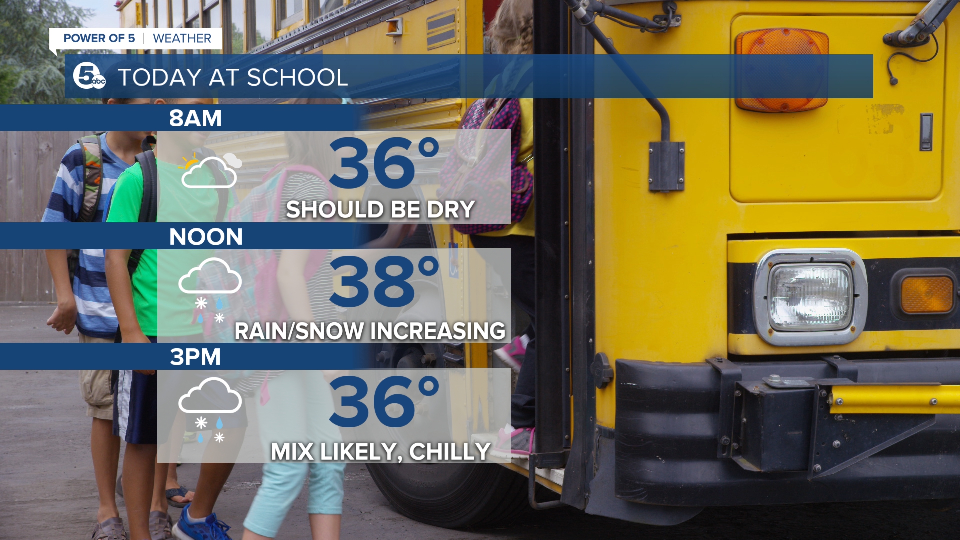 Remeisha Shade on Twitter "Kiddos will need the coats and rain/snow