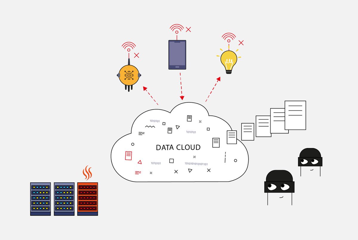 AIRA_Robonomics's tweet photo. 1/ Current challenges in developing #IoT solutions resolved by #Web3: global availability, cybersecurity, data privacy. https://t.co/fGNTZiiLt8