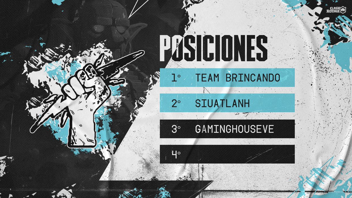 ⚡️Una vez terminada la fase de grupos aquí tenemos la tabla de posiciones del 
Grupo C:

🥇 <a href="/BrincandoTeam/">Team Brincando</a> 
🥈 <a href="/SiuatlanH/">SiuatlanH Esports</a> 
🎖 <a href="/GamingHouseVE/">GamingHouseVE</a> 

Enhorabuena! 🔥